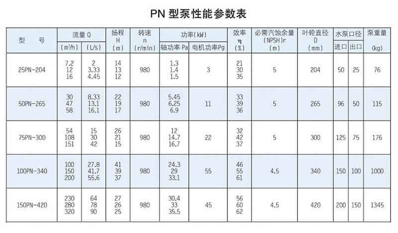 PN型泵系單吸離心式泥漿泵