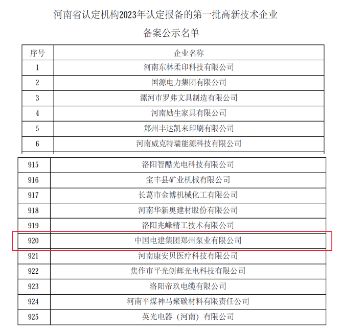 鄭州泵業公司再次通過國家高新技術企業認定 鄭州泵業公司再次通過國家高新技術企業認定