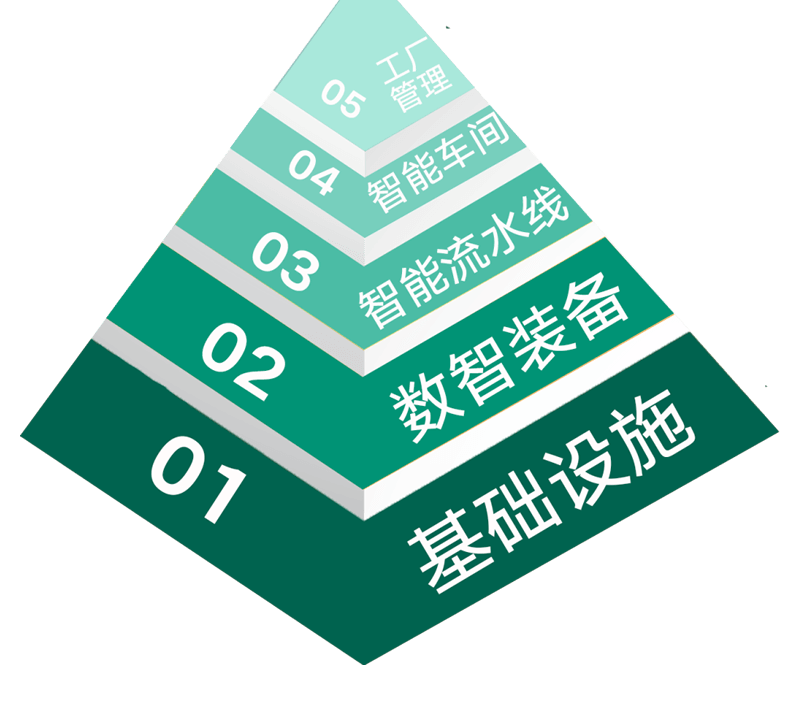 泰福泵業(yè)節(jié)能泵智能工廠 泰福泵業(yè)節(jié)能泵智能工廠