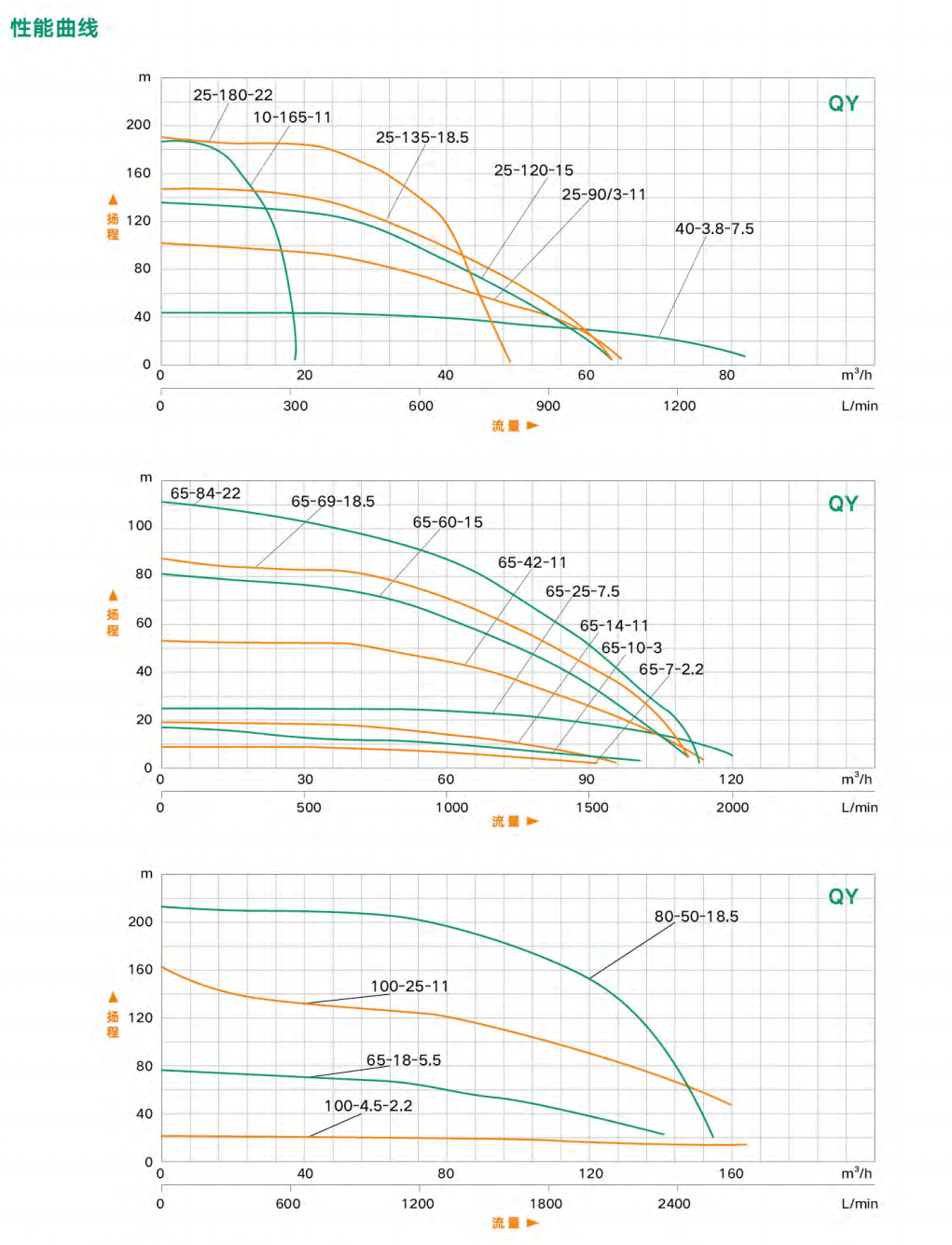 泰福泵業QY型油浸式潛水電泵 泰福泵業QY型油浸式潛水電泵