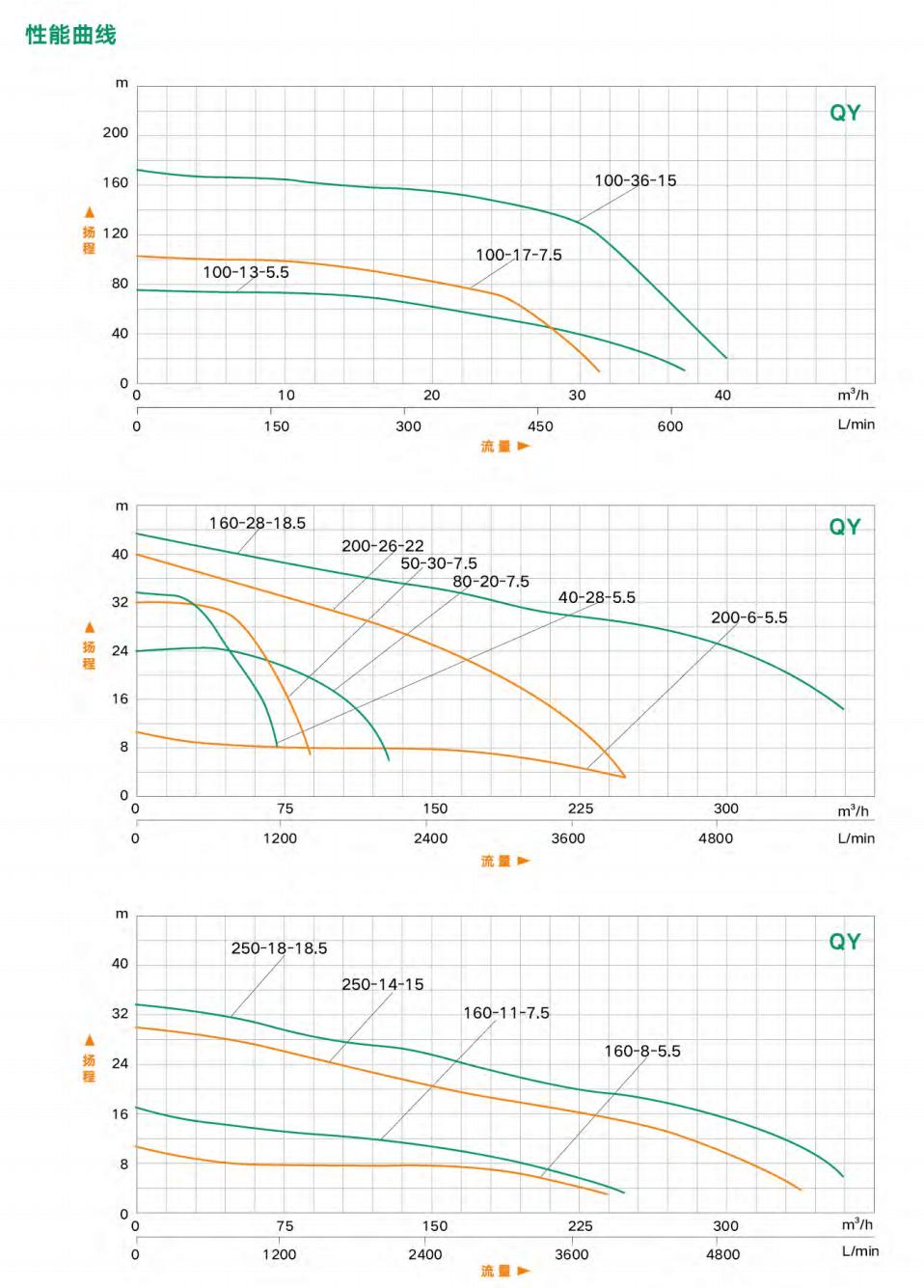 泰福泵業QY型油浸式潛水電泵 泰福泵業QY型油浸式潛水電泵