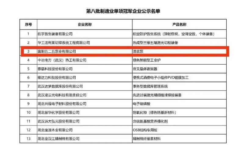 第八批制造業單項冠軍企業名單